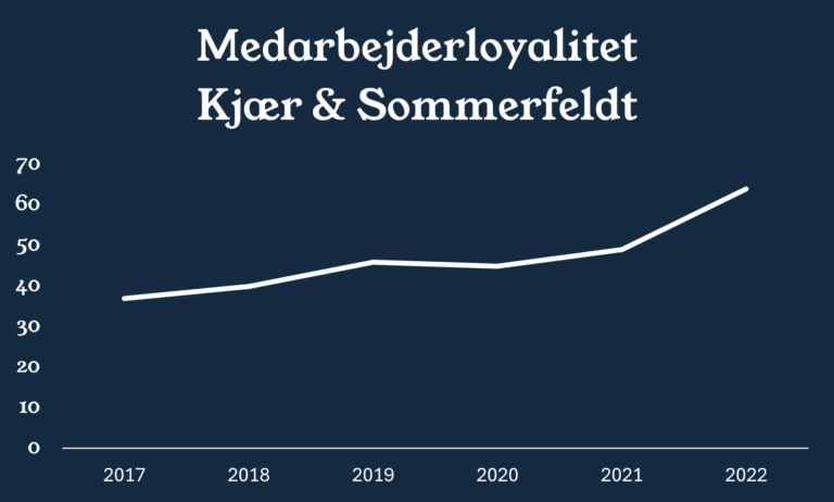 Kjær & Sommerfeldt - Medarbejderloyalitet