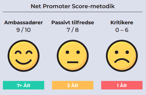 Eurofins-Case-Net-Promoter-Score-NPS-som-en-vej-til-okonomisk-baeredygtig-vaekst